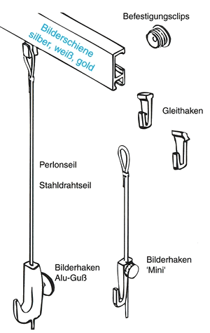 Bilderschiene